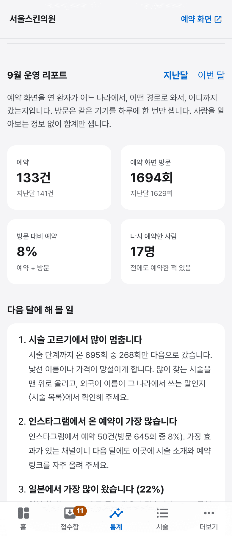 9월 운영 리포트 — 예약 142건, 다음 달에 해 볼 일, 나라·경로별 방문과 예약